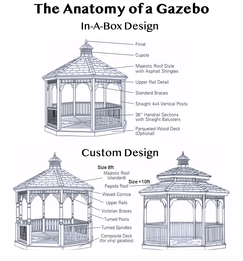 Amish Country Gazebos, Custom Vinyl, Size 12'