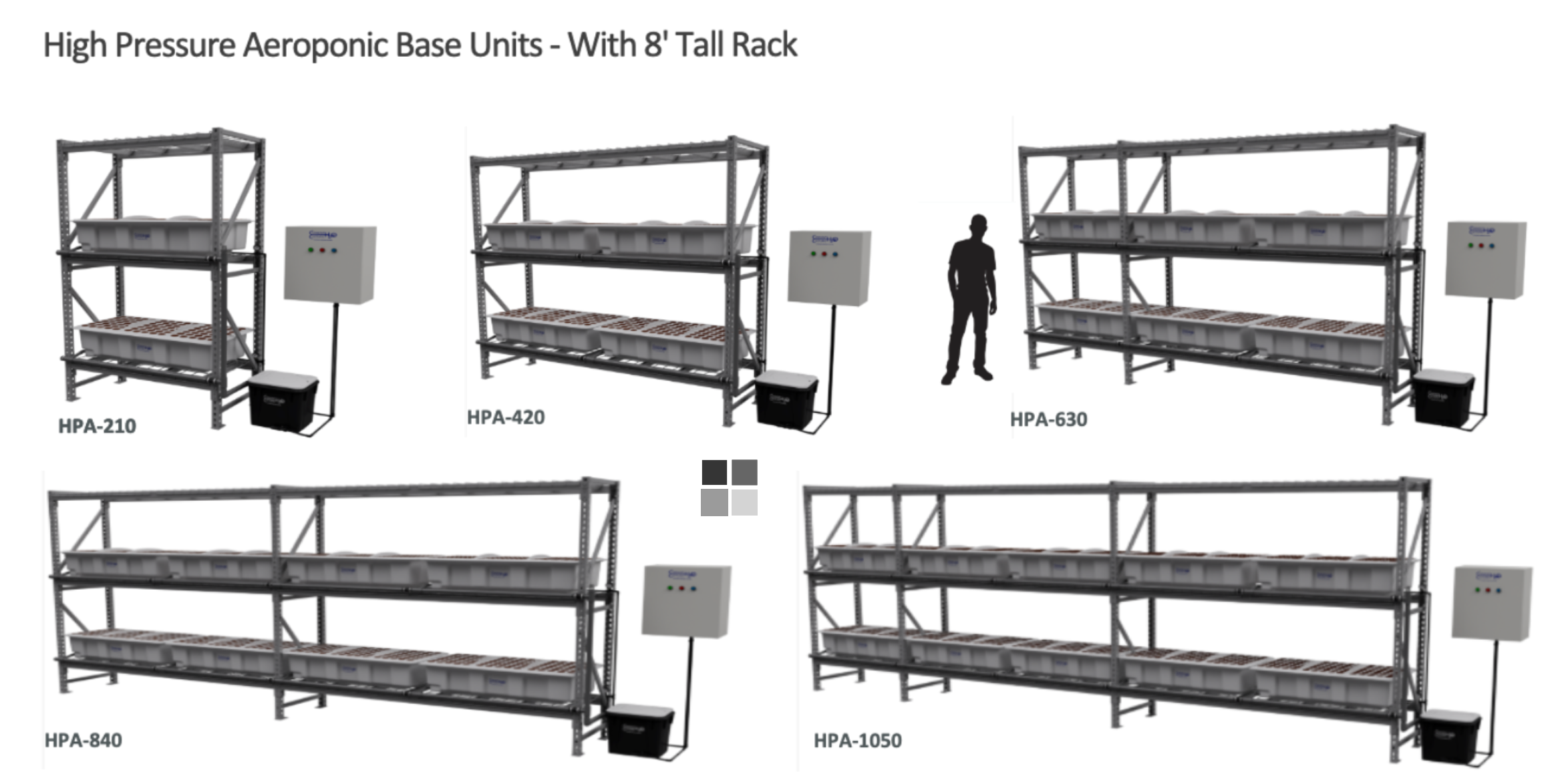 High Pressure Aeroponic Propagator (HPA), 420 SITE