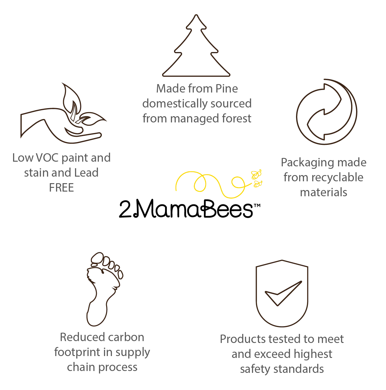 2MamaBees Ajure Playhouse