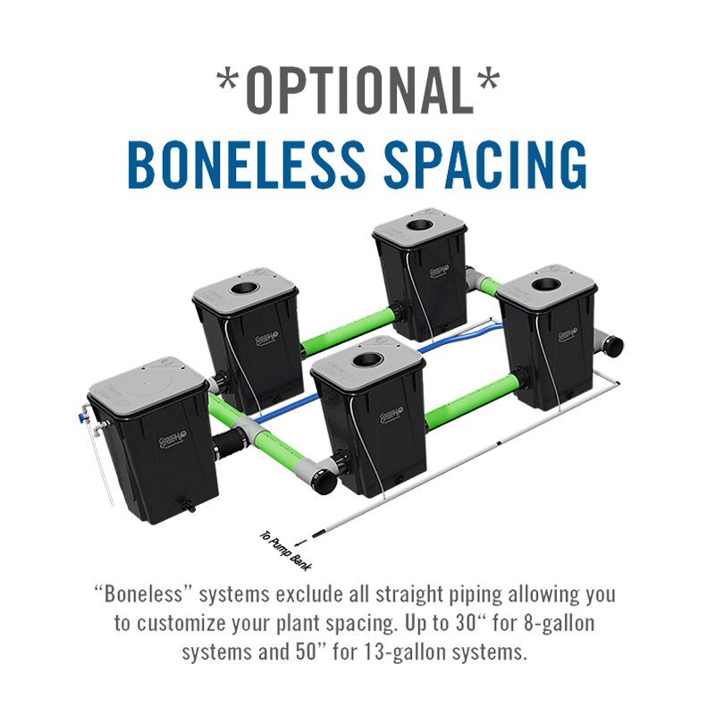 Recirculating Deep Water Culture (RDWC) 13-Gallon, 40″ Plant Spacing